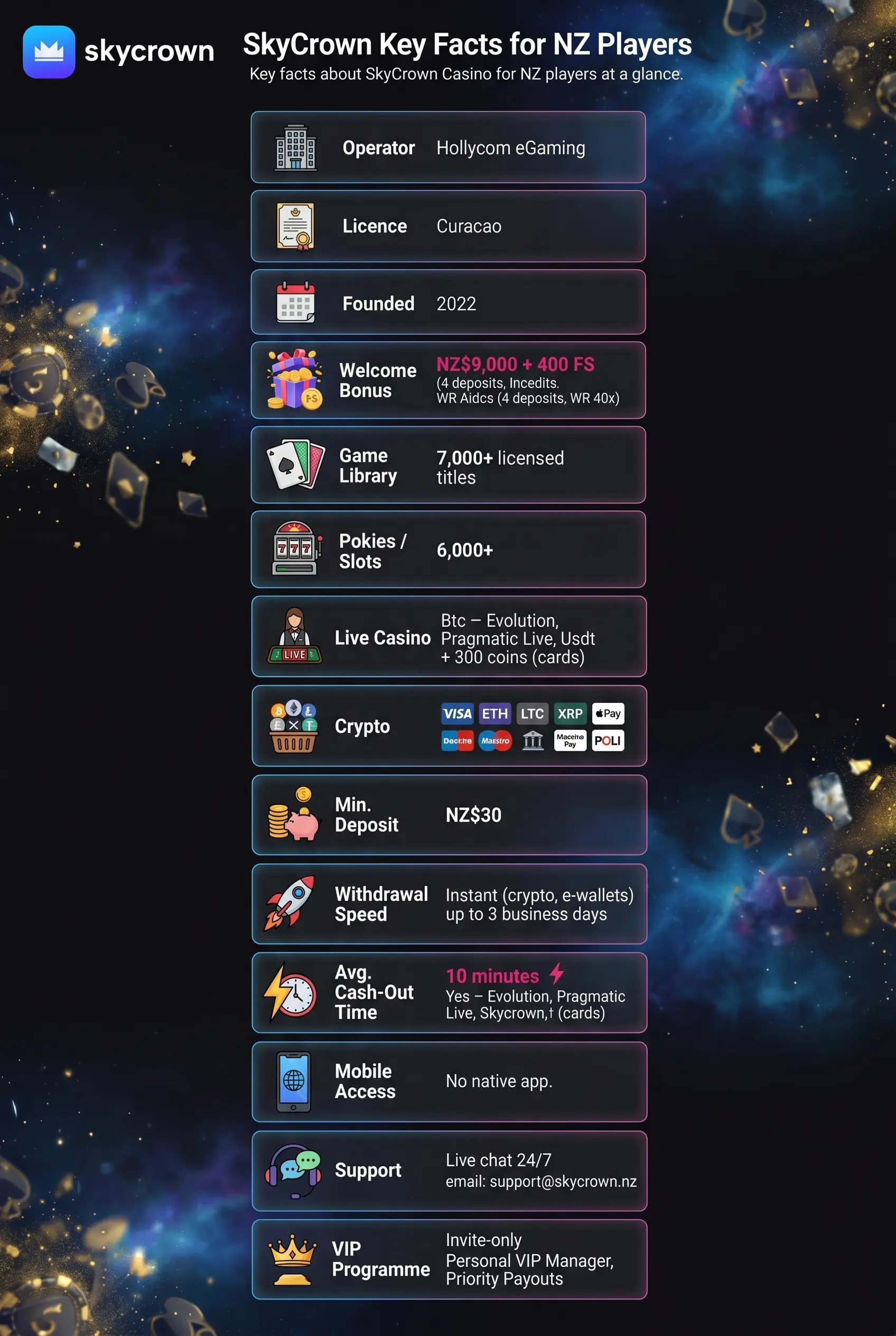 SkyCrown Casino key facts table
